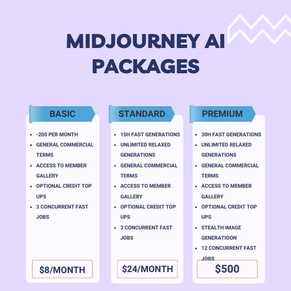 WHAT IS MIDJORNEY AI AND HOW DOES IT WORK?